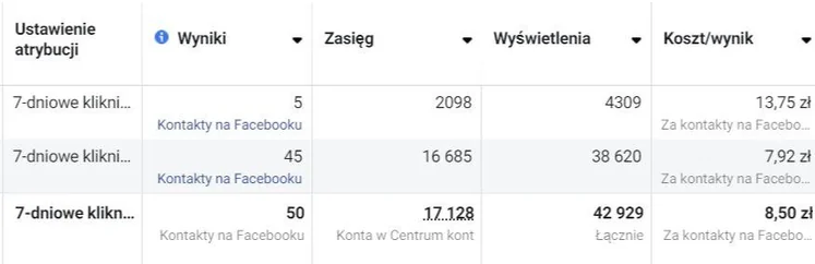 Zrzut z panelu reklamowego: 50 kontaktów po 8,50 zł